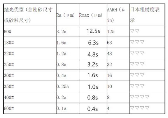 乐动全体育_乐动(中国)家具管加工——抛光工艺