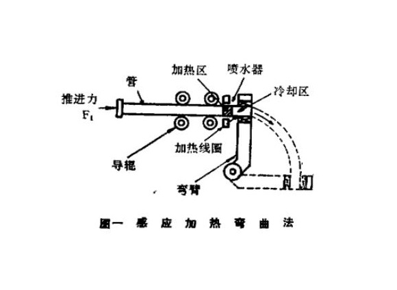 316l乐动全体育_乐动(中国)管热弯工艺