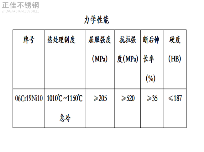 304乐动全体育_乐动(中国)装饰管力学性能