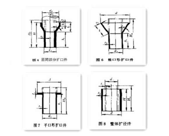 家具乐动全体育_乐动(中国)制品管生产要点——扩口