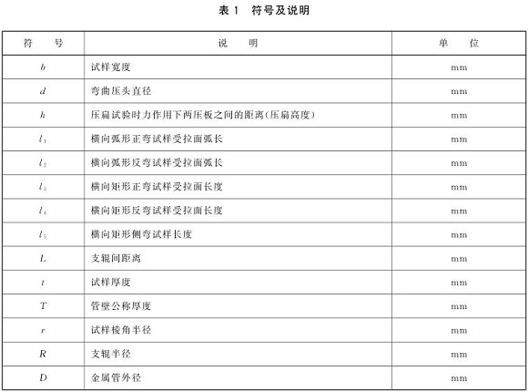 乐动全体育_乐动(中国)制品管弯曲试验标准