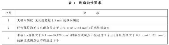 乐动全体育_乐动(中国)制品管标准——乐动全体育_乐动(中国)餐具