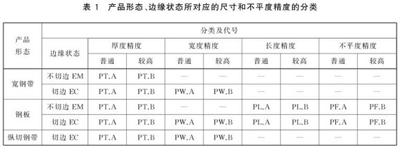 乐动全体育_乐动(中国)制品管尺寸标准