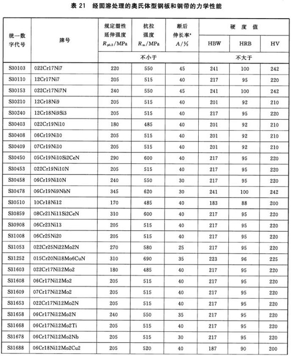 乐动全体育_乐动(中国)制品管材料标准