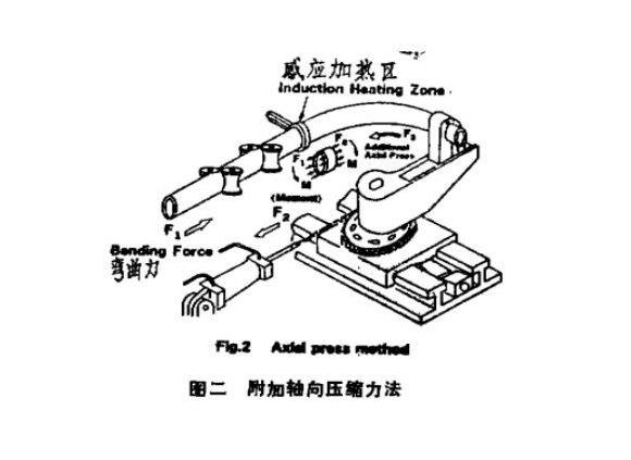 316l乐动全体育_乐动(中国)管热弯工艺