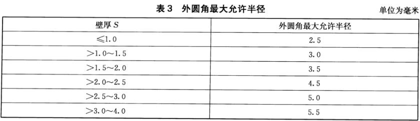 乐动全体育_乐动(中国)装饰管质量标准