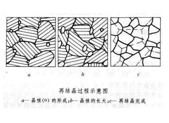 316乐动全体育_乐动(中国)管出现加工硬化如何消除