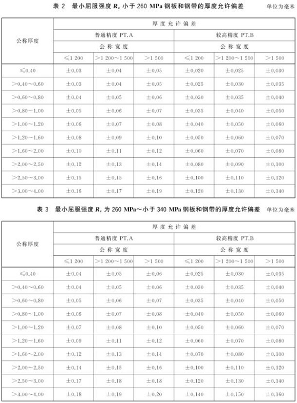 乐动全体育_乐动(中国)制品管尺寸标准
