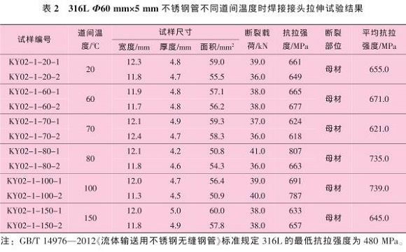 道间温度对316L乐动全体育_乐动(中国)管焊缝性能的影响