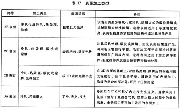 乐动全体育_乐动(中国)制品管材料标准