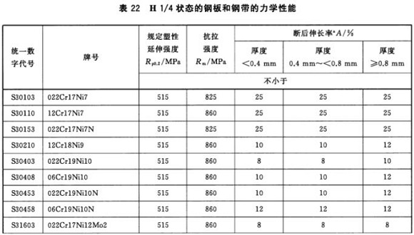 乐动全体育_乐动(中国)制品管材料标准