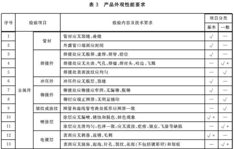 乐动全体育_乐动(中国)制品管标准——家具