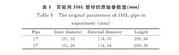 316L乐动全体育_乐动(中国)制品管膨胀性能的影响因素