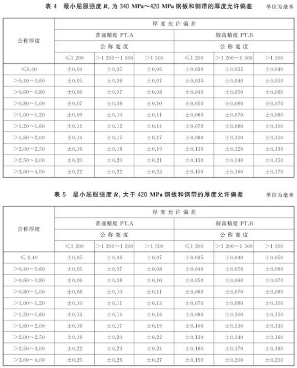 乐动全体育_乐动(中国)制品管尺寸标准