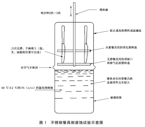 乐动全体育_乐动(中国)制品管标准——乐动全体育_乐动(中国)餐具