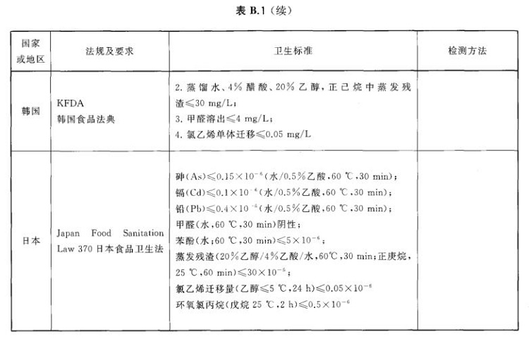 乐动全体育_乐动(中国)制品管标准——进出口乐动全体育_乐动(中国)制品通用技术要求
