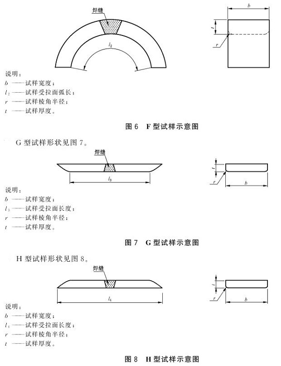 乐动全体育_乐动(中国)制品管弯曲试验标准