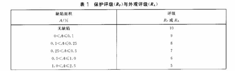 乐动全体育_乐动(中国)制品管质量检验标准