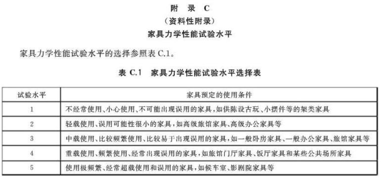 乐动全体育_乐动(中国)制品管标准——家具
