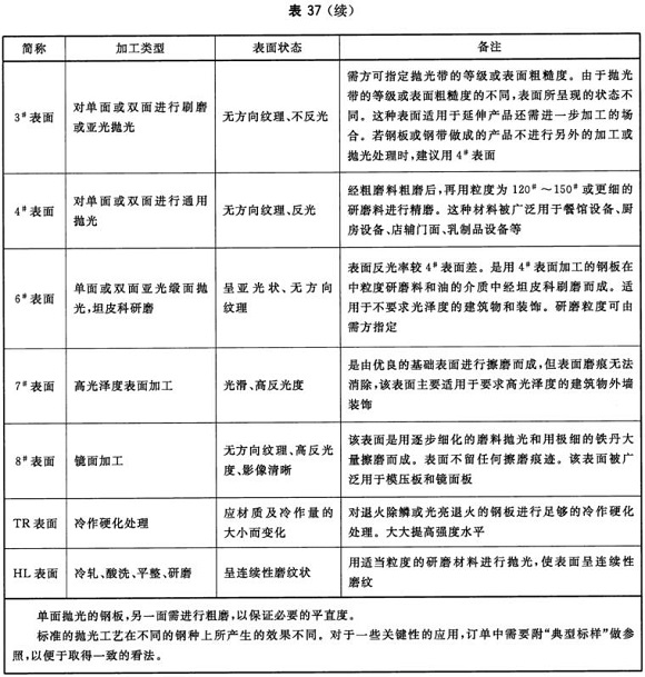 乐动全体育_乐动(中国)制品管材料标准
