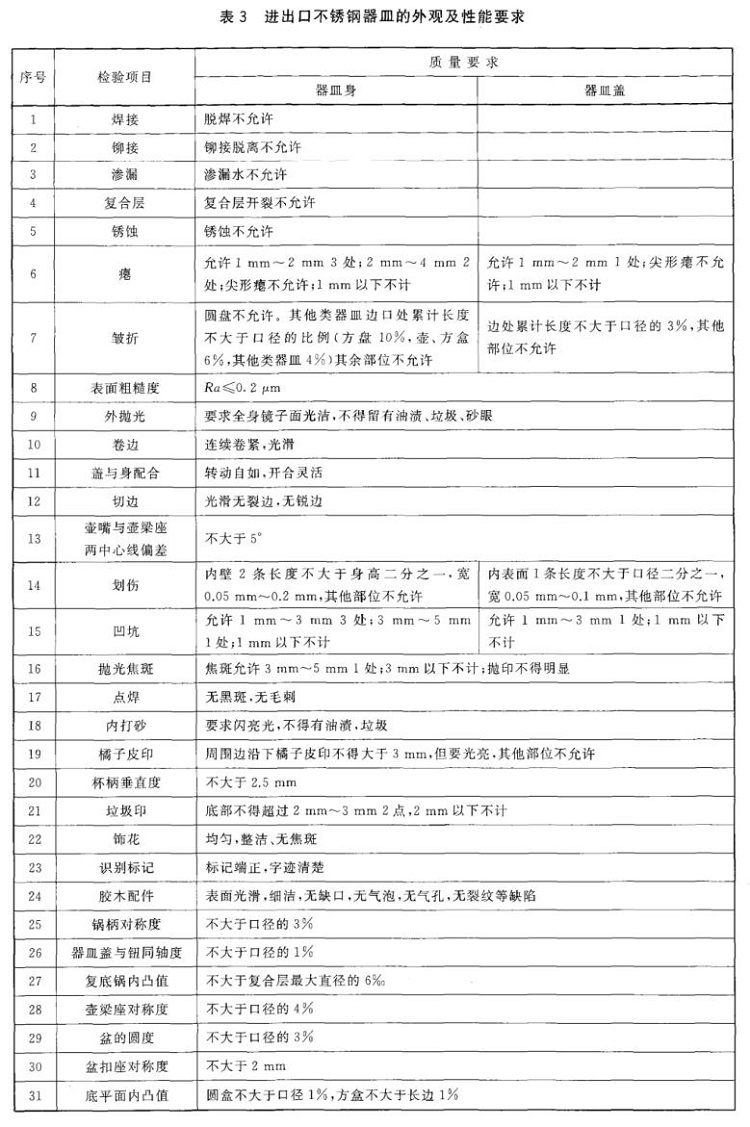 乐动全体育_乐动(中国)制品管标准——进出口乐动全体育_乐动(中国)制品通用技术要求