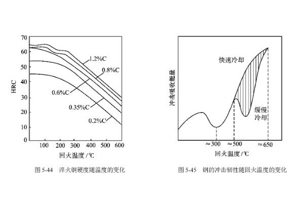 304乐动全体育_乐动(中国)管高温回火脆性的影响因素
