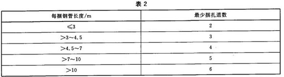 乐动全体育_乐动(中国)制品管包装标准