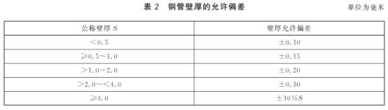 机械构件用乐动全体育_乐动(中国)制品管有哪些质量要求