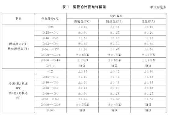 机械构件用乐动全体育_乐动(中国)制品管有哪些质量要求