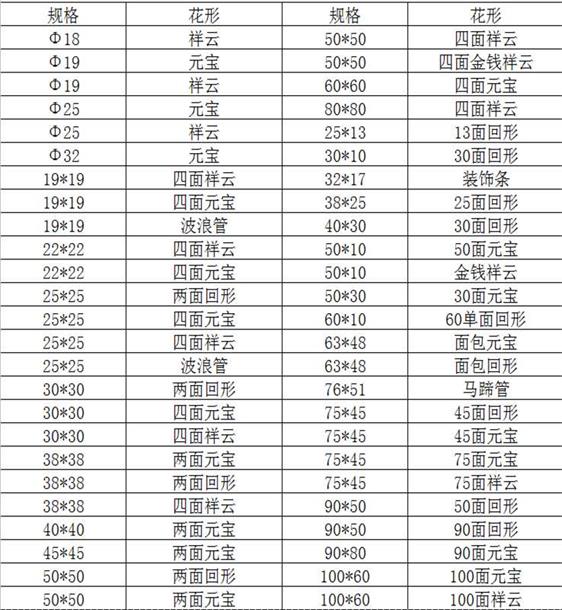 欧式花纹304乐动全体育_乐动(中国)装饰管