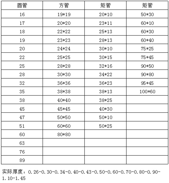 光面304乐动全体育_乐动(中国)装饰管