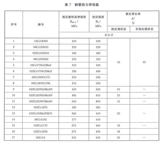 机械构件用乐动全体育_乐动(中国)制品管有哪些质量要求