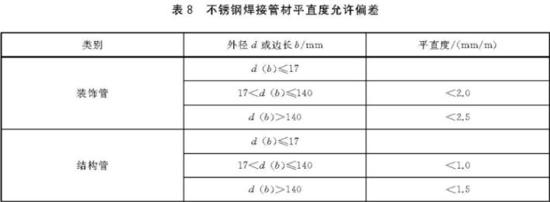 乐动全体育_乐动(中国)装饰管执行标准6