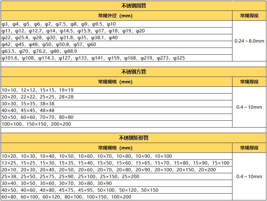 拉丝304乐动全体育_乐动(中国)管规格