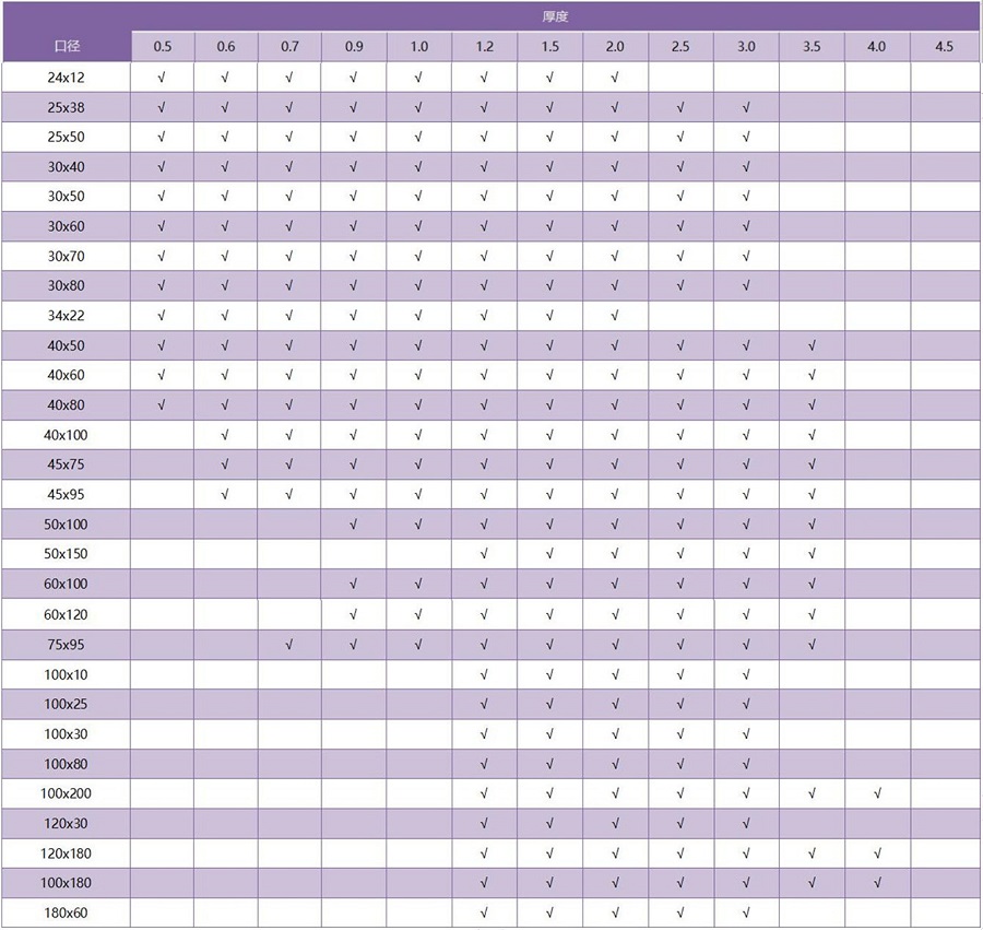 316乐动全体育_乐动(中国)矩形管规格参数