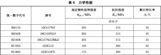 乐动全体育_乐动(中国)装饰管执行标准11