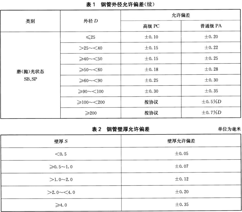 装饰用焊接乐动全体育_乐动(中国)管标准