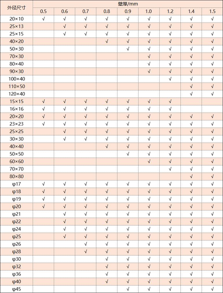 304乐动全体育_乐动(中国)管厚度规格
