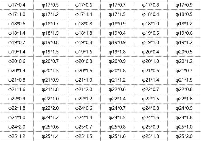 316乐动全体育_乐动(中国)管规格表