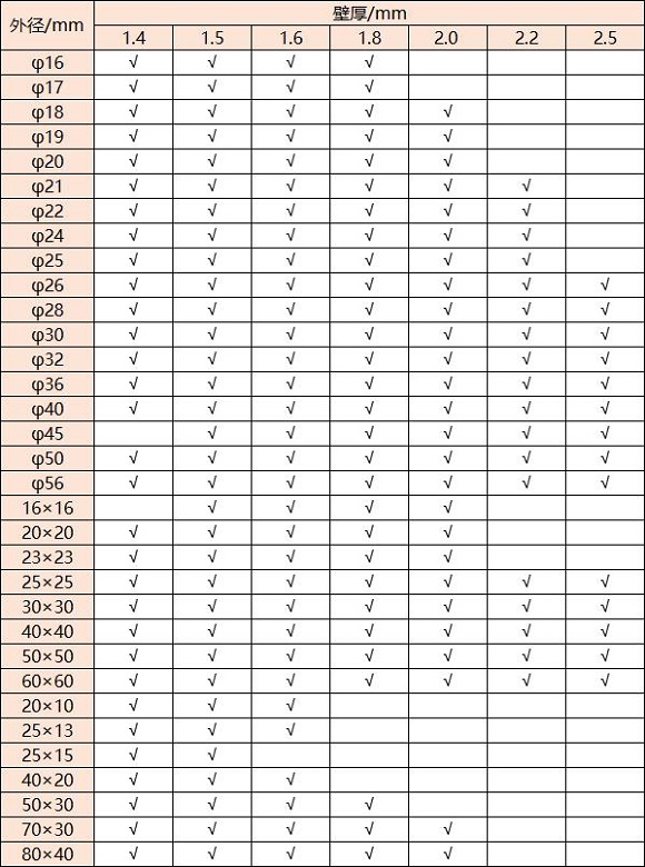 316乐动全体育_乐动(中国)管壁厚对照表