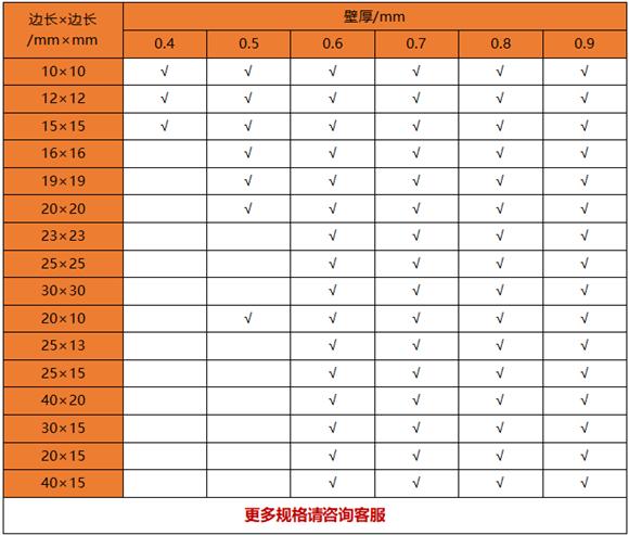 薄壁乐动全体育_乐动(中国)制品管规格——置物架专用