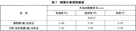 乐动全体育_乐动(中国)装饰管执行标准12