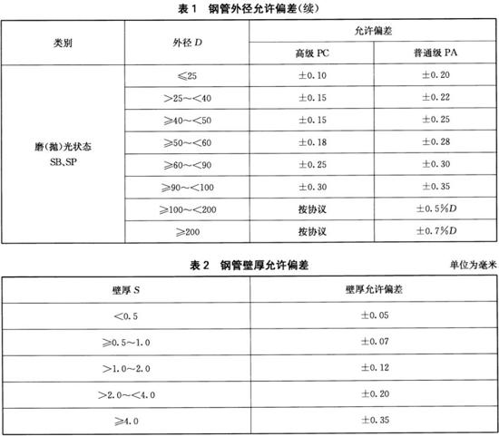 乐动全体育_乐动(中国)装饰管执行标准10