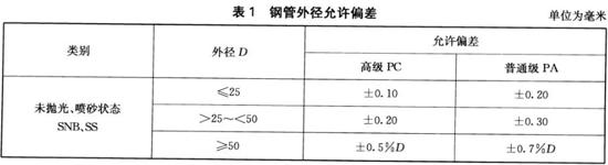 乐动全体育_乐动(中国)装饰管执行标准9