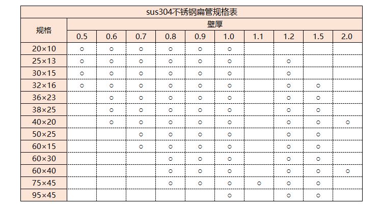 sus304乐动全体育_乐动(中国)管规格