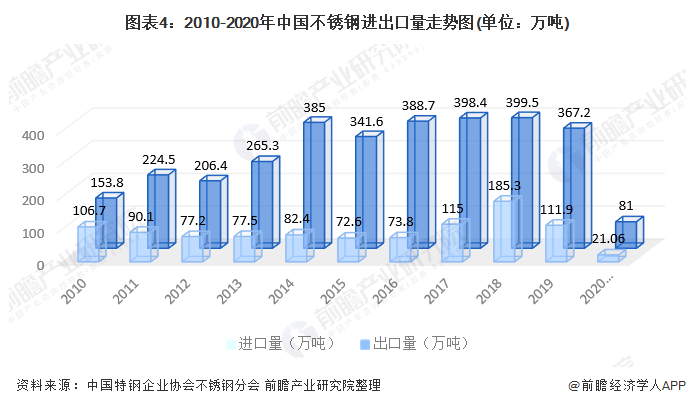 304乐动全体育_乐动(中国)装饰管前景