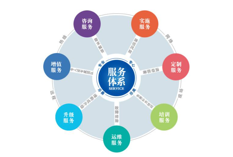 乐动全体育_乐动(中国)焊管增值服务