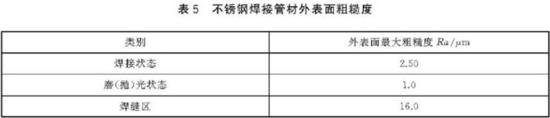乐动全体育_乐动(中国)装饰管执行标准3