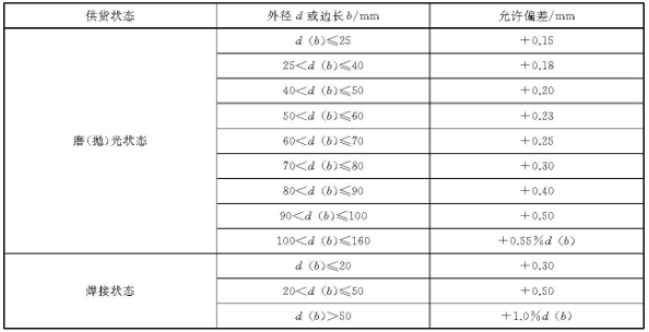 乐动全体育_乐动(中国)装饰管