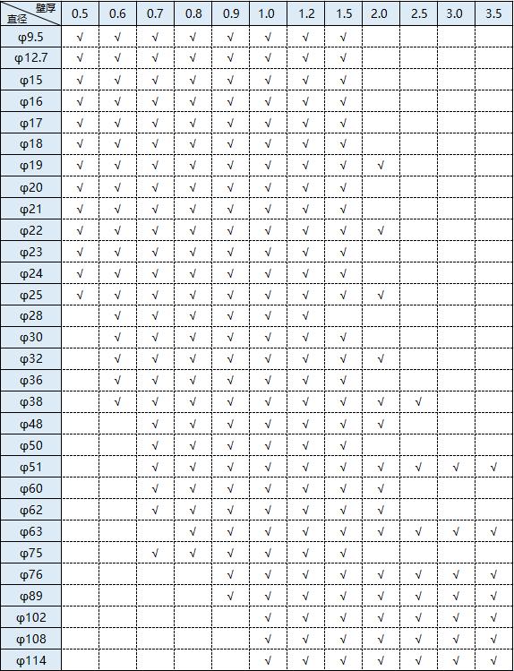 乐动全体育_乐动(中国)圆管外径尺寸规格表